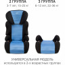 Детское автомобильное кресло SIGER 